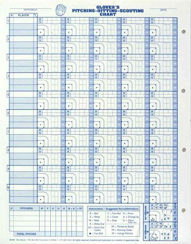 Glover's Pitching Hitting Scouting Chart (BB-105) – PGF Sporting Goods Glover's pitching hitting scouting chart (bb-105) – pgf sporting goods