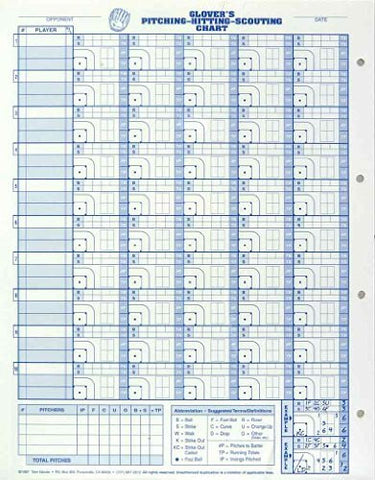 Glover's Pitching Hitting Scouting Chart (BB-105)